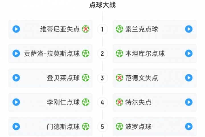 没冠军命？热刺84分钟仍2-0领先&amp;点球大战也领先，遭巴黎翻盘